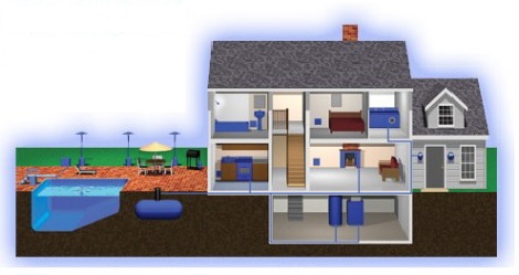 Virtual Home