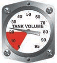 % Gauge